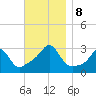 Penikese Island tide chart for Friday, November 8, 2024