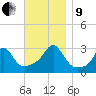 Penikese Island tide chart for Saturday, November 9, 2024