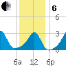 Penikese Island tide chart for Monday, January 6, 2025