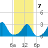 Penikese Island tide chart for Tuesday, January 7, 2025