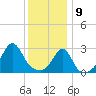 Penikese Island tide chart for Thursday, January 9, 2025
