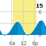 Penikese Island tide chart for Saturday, March 15, 2025