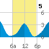 Penikese Island tide chart for Wednesday, March 5, 2025