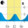 Penikese Island tide chart for Thursday, March 6, 2025
