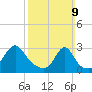 Penikese Island tide chart for Sunday, March 9, 2025