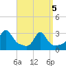 Penikese Island tide chart for Saturday, April 5, 2025