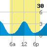Penikese Island tide chart for Monday, June 30, 2025