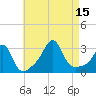 Penikese Island tide chart for Friday, August 15, 2025