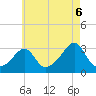 Penikese Island tide chart for Wednesday, August 6, 2025