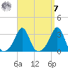 Penikese Island tide chart for Sunday, September 7, 2025