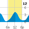 Penikese Island tide chart for Sunday, October 12, 2025