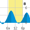 Penikese Island tide chart for Wednesday, October 8, 2025