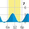 Penikese Island tide chart for Wednesday, January 7, 2026