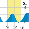 Penikese Island tide chart for Saturday, February 21, 2026