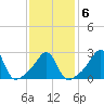 Penikese Island tide chart for Friday, February 6, 2026