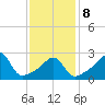 Penikese Island tide chart for Sunday, February 8, 2026
