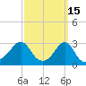Penikese Island tide chart for Sunday, March 15, 2026