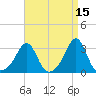 Penikese Island tide chart for Wednesday, April 15, 2026