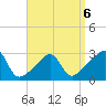 Penikese Island tide chart for Monday, April 6, 2026