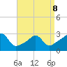 Penikese Island tide chart for Wednesday, April 8, 2026