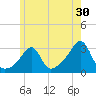 Penikese Island tide chart for Saturday, May 30, 2026