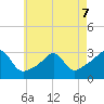 Penikese Island tide chart for Thursday, May 7, 2026