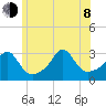 Penikese Island tide chart for Monday, June 8, 2026