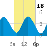 Penny Creek tide chart for Monday, January 18, 2021