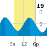 Penny Creek tide chart for Tuesday, January 19, 2021