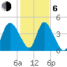 Penny Creek tide chart for Wednesday, January 6, 2021