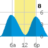 Penny Creek tide chart for Friday, January 8, 2021