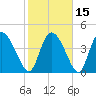 Penny Creek tide chart for Monday, February 15, 2021