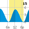 Penny Creek tide chart for Monday, March 15, 2021
