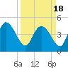 Penny Creek tide chart for Thursday, March 18, 2021