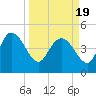 Penny Creek tide chart for Friday, March 19, 2021