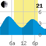 Penny Creek tide chart for Sunday, March 21, 2021