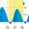 Penny Creek tide chart for Thursday, April 1, 2021