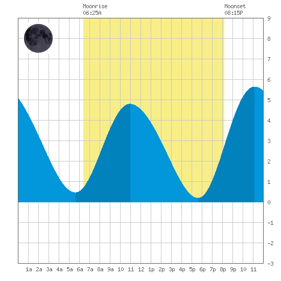 Penny Creek tide chart for Tuesday, May 11, 2021