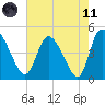 Penny Creek tide chart for Tuesday, May 11, 2021