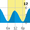 Penny Creek tide chart for Wednesday, May 12, 2021