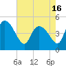 Penny Creek tide chart for Sunday, May 16, 2021