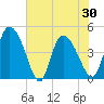Penny Creek tide chart for Sunday, May 30, 2021