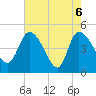 Penny Creek tide chart for Thursday, May 6, 2021