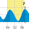 Penny Creek tide chart for Friday, May 7, 2021