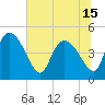 Penny Creek tide chart for Tuesday, June 15, 2021