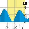 Penny Creek tide chart for Wednesday, June 30, 2021