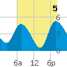 Penny Creek tide chart for Saturday, June 5, 2021