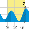Penny Creek tide chart for Monday, June 7, 2021