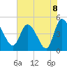 Penny Creek tide chart for Tuesday, June 8, 2021