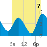 Penny Creek tide chart for Wednesday, July 7, 2021